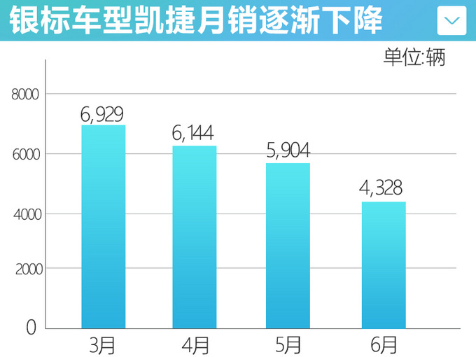 比亚迪g6销量_比亚迪s6销量_9月比亚迪汽车销量