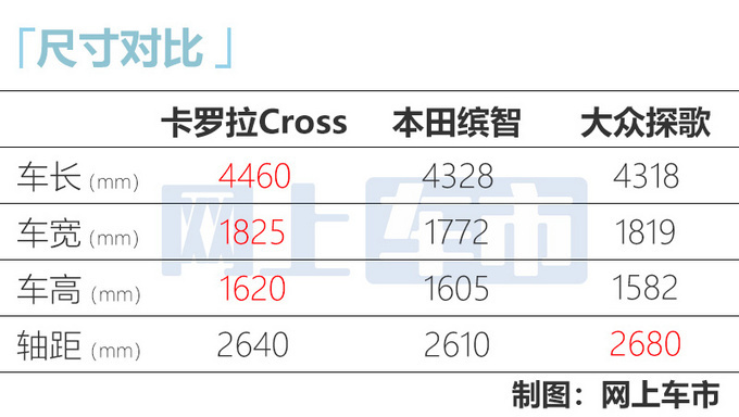 丰田新款卡罗拉Cross发布海外售价还不到12万-图7