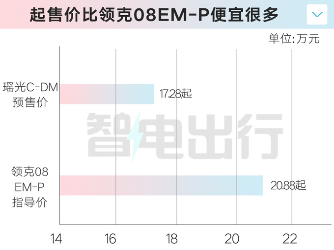 星途瑶光C-DM预售xx.xx万起支持6.6kW外放电-图4