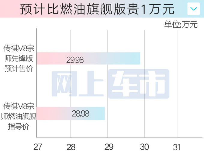 传祺新M8升级华为车机2月24日上市卖29.98万-图1