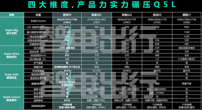 领克09五座版配置曝光6月15日上市 预计售30万-图1