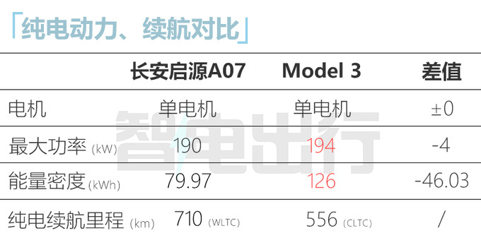 长安启源A07本月20日首发主打20万元级 或8月上市-图13