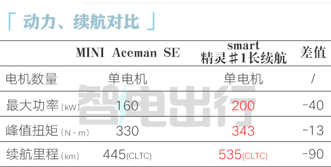 宝马长城合作第2款电车或8月上市卖20万-图3