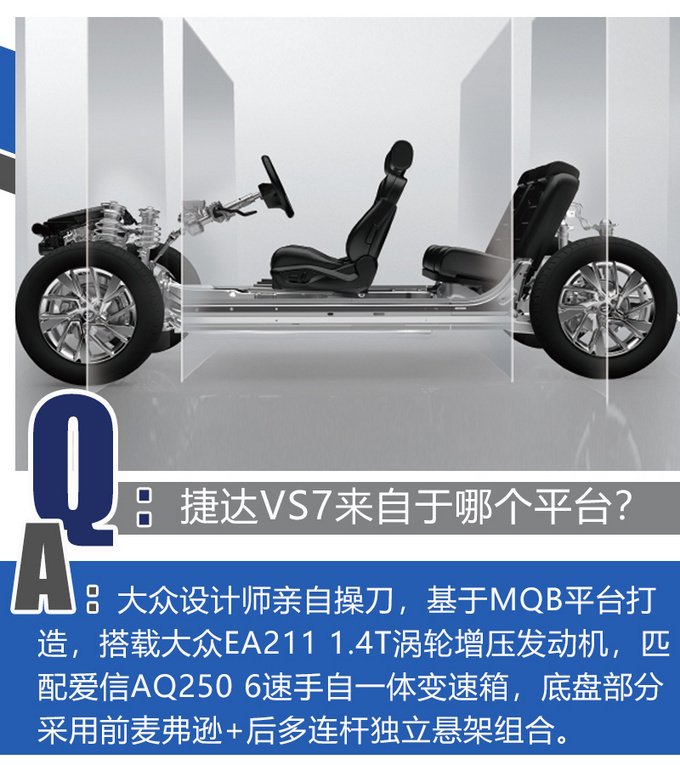 15万的合资中型SUV，为什么要选捷达VS7？-图2