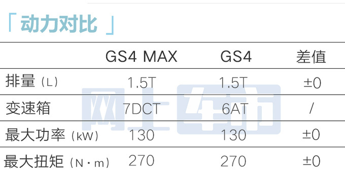 傳祺4S店新GS4預售11.8-12.8萬配置提前曝光-圖14