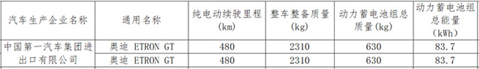 奥迪e-tron GT六月底上市4S店预计卖100万元-图1