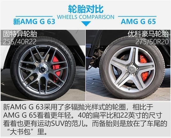 全新奔驰G63AMG 对比奔驰G65AMG全面分析-图9