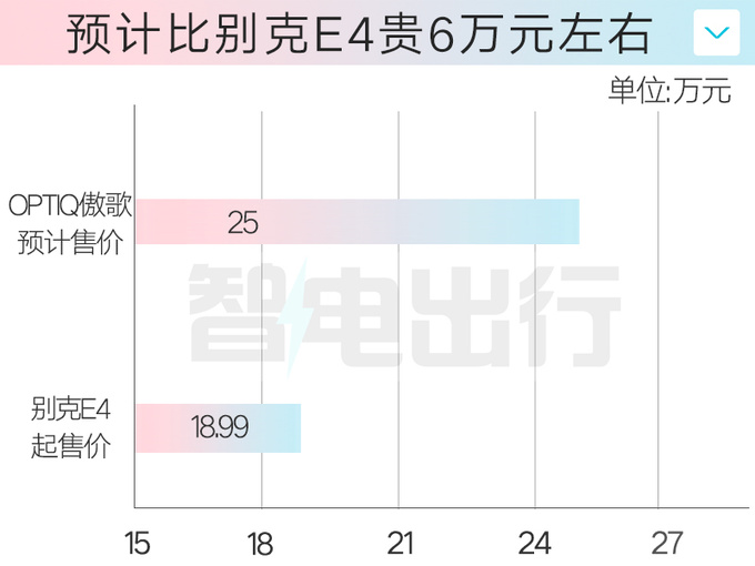 别克E4换壳凯迪拉克4S店1季度上市 或售25万-图6