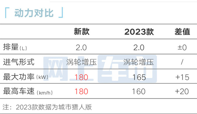 北京越野全新BJ40 11月17日上市4S店现款优惠1万-图10