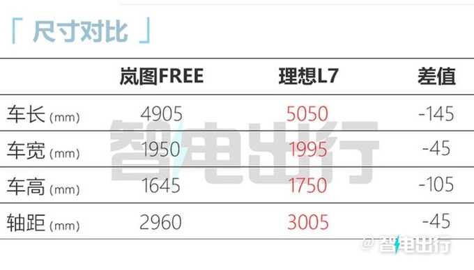 新岚图FREE预计卖27-33万元老车主换新不花钱-图9