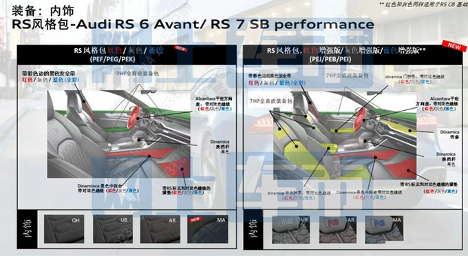奥迪新RS6/RS7接受预订 性能更强劲 预计146万起售-图7