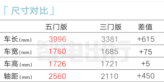 宝骏悦也PLUS实拍曝光车长增加615mm 或2月上市-图7