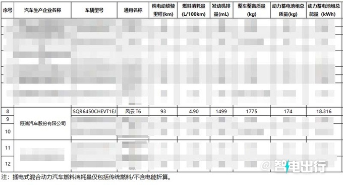 奇瑞风云T6卖12-15万用比亚迪电池 2月29日上市-图22