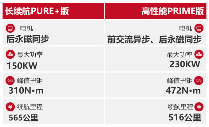 长续航大空间和超前科技都能满足ID.6 CROZZ买这款最合适-图11