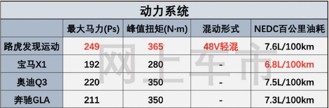 跨级别对比35万预算买SUV选BBA还是路虎-图9