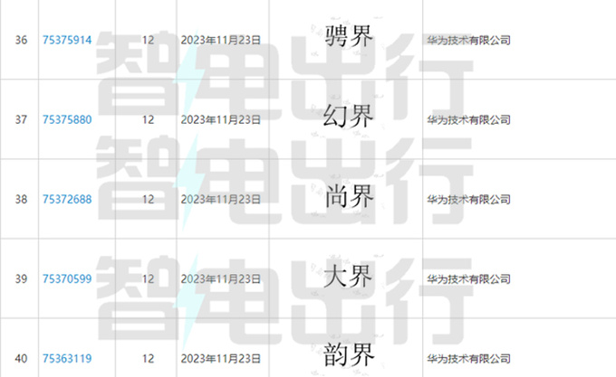 北汽华为智选车曝光明年上半年发布 预计卖30-40万-图2