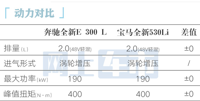 最高涨X.X万奔驰全新E级44.XX万起售 10项专属增配-图6