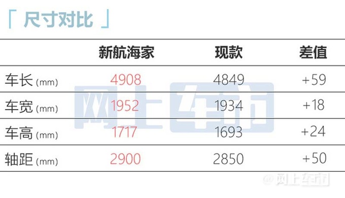 林肯航海家最快4月上市配环绕式座舱 预计32万起售-图10