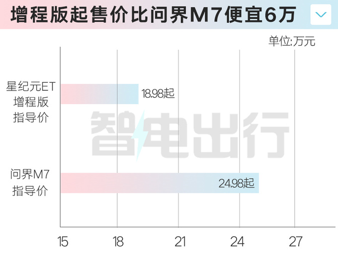 全面降价星途星纪元ET售18.98万起 大定超1.8万台-图4