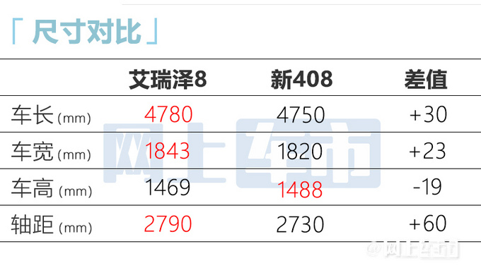 官方降價(jià)奇瑞旗艦轎車艾瑞澤8售10.89-13.29萬元-圖9