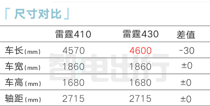 官降x萬風行新雷霆售xx.xx萬元起 動力縮水-圖7
