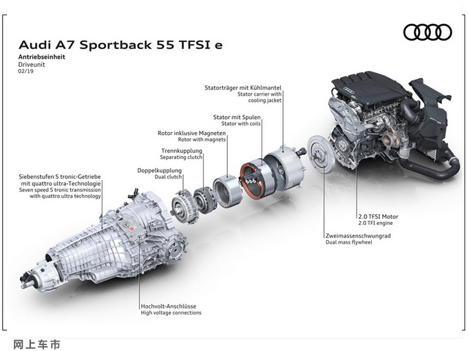 奥迪A7插混版售价公布三季度开售/配置更丰富-图5
