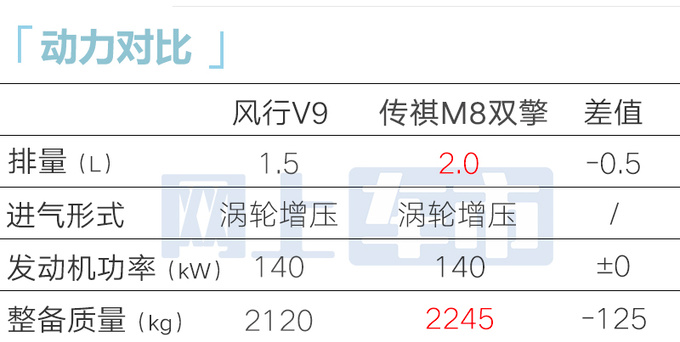 东风风行V9亮相搭1.5T混动系统 续航1280km-图10