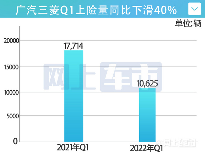 廣汽三菱銷量降幅大幅收窄歐藍(lán)德月均賣3100輛-圖3