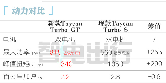 保时捷官宣新Taycan纯电Macan 4月23日中国首发-图2