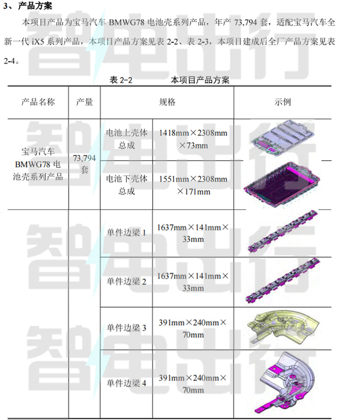 宝马下一代国产X5曝光新世代平台 年产7.3万辆-图6