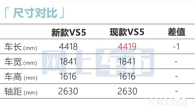 捷达新VS5实车曝光5月20日上市 预计卖8.58万起-图5