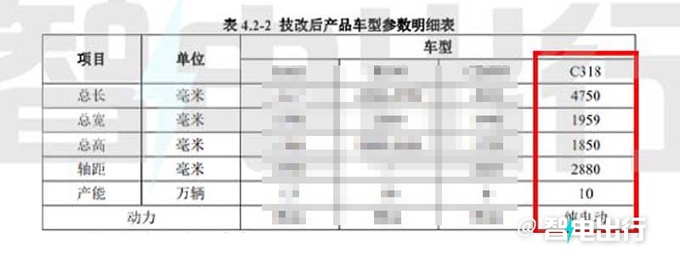 长安全新硬派SUV年产10万辆比丰田普拉多还大-图6