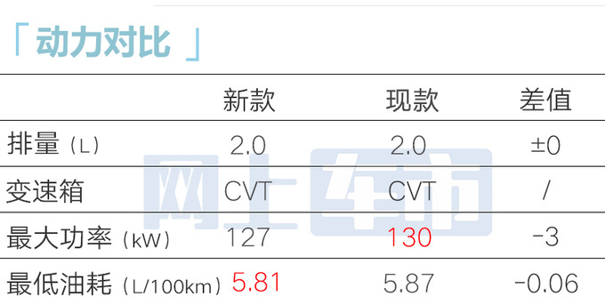 丰田4S店第九代凯美瑞3月6日上市比预售价更便宜-图13