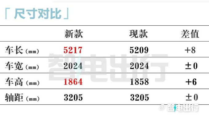 極氪新009五天后上市純電續航900km-圖8