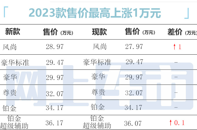 凯迪拉克新CT5价格曝光最高涨1万元 4月上市-图6