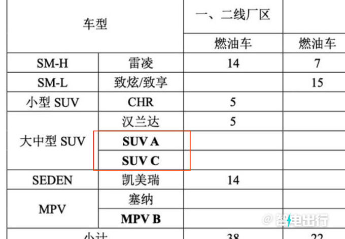 丰田大号汉兰达将国产动力超途昂/比理想L7耐看-图5