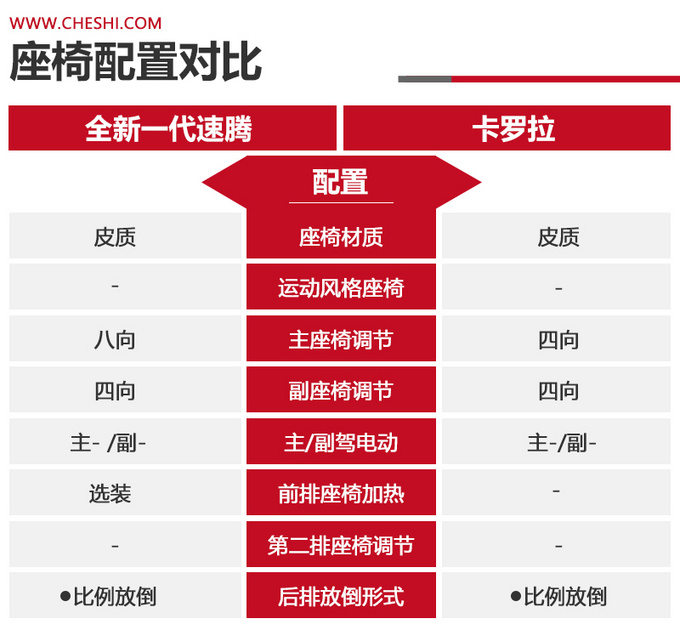 同为1.2T全新一代速腾和卡罗拉选择谁-图13
