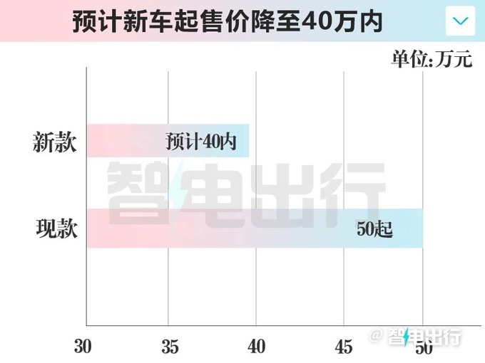 極氪銷售009家庭版7月15日發布價格有驚喜-圖7