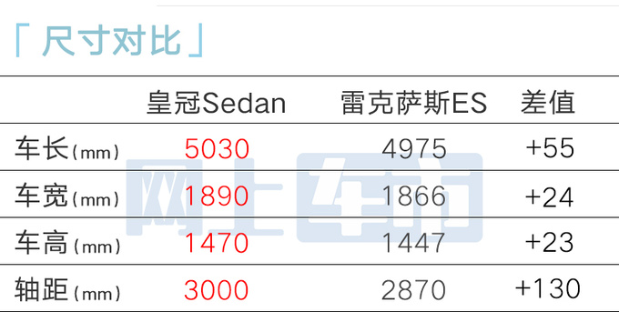 丰田皇冠Sedan首发尺寸大升级 预计售24万起-图6