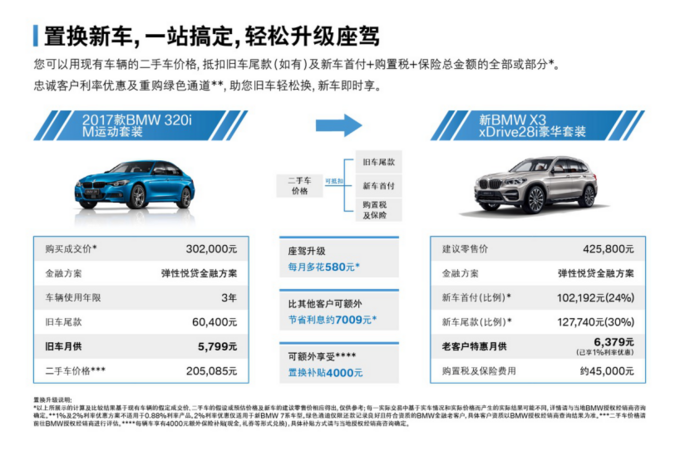BMW金融走进三一重工 喜新焕旧购车计划圆满结束-图22