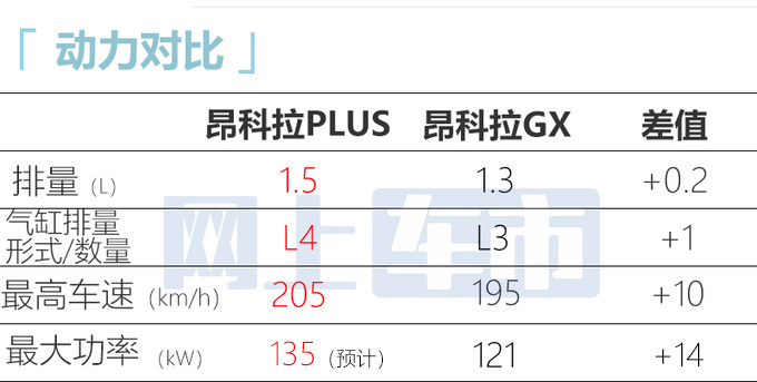 别克新昂科拉8月28日上市取消三缸 预计售11-13万-图15
