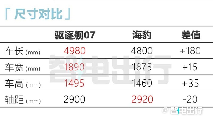 比亚迪驱逐舰07实车街拍3季度上市 起售价低于20万-图12