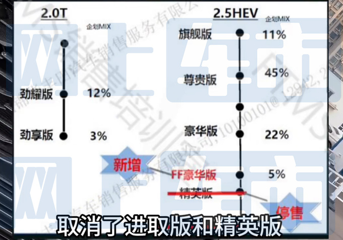 丰田新皇冠陆放明日上市4S店剧透价格最高降3.4万-图8