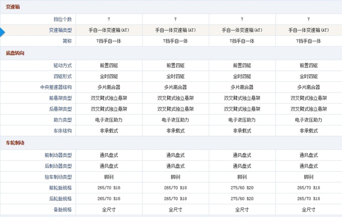 18款日产途乐Y62 日系越野性能闻名世界-图4