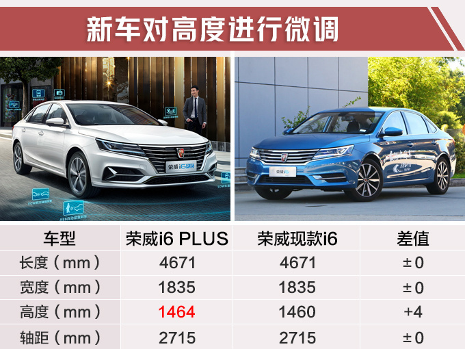 荣威全新i6上市 比大众朗逸大售价下调X万-图3