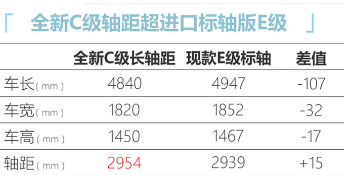 北京奔驰国产C级曝光 尺寸大幅加长 轴距超E级-图5