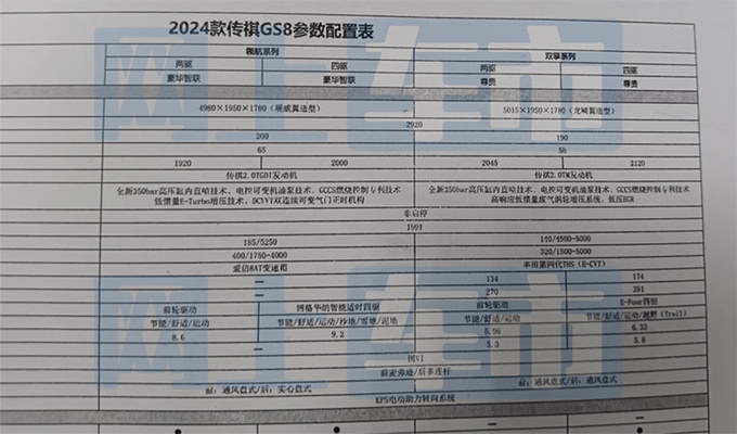 传祺新GS8三天后上市配置大增 预计售18.68万起-图6