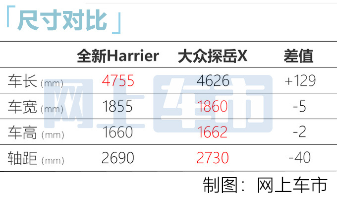 一汽丰田RAV4轿跑版 最快年内上市 比探岳X大-图8