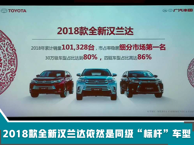 广汽丰田销量大增32 打造新爆款今年推4款新车-图2