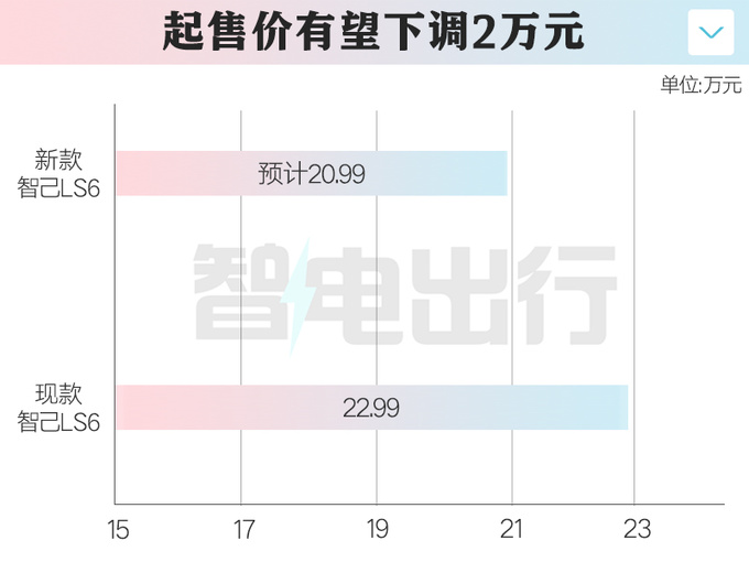 智己新LS6前脸大改换磷酸铁锂电池 或官方降价-图1